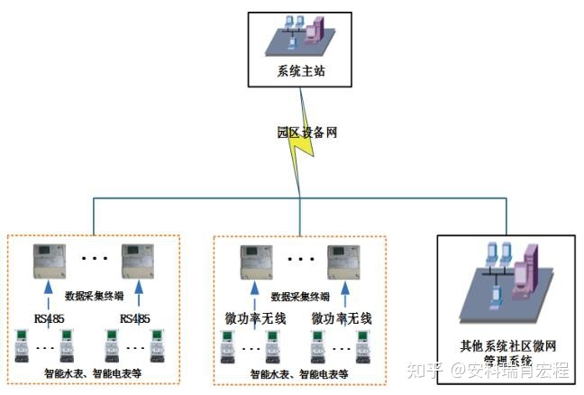 能耗监测图_大型公共建筑能耗监测平台_工业能耗监测管理系统