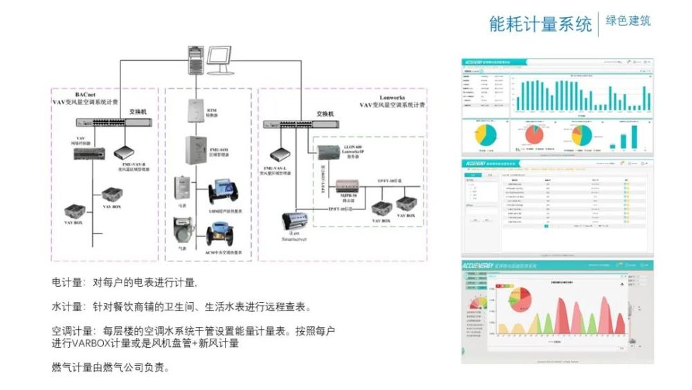 物业网格化管理方案_物业能耗管理方案_物业环境卫生管理方案