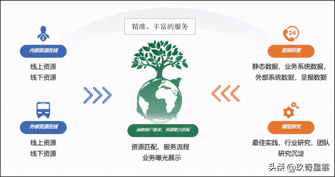 行业资讯 | 如何让智慧物业、节能降耗不再仅仅是一个口号
