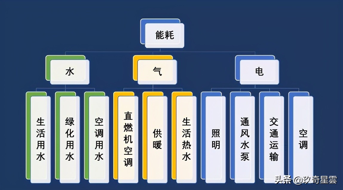 行业资讯 | 如何让智慧物业、节能降耗不再仅仅是一个口号
