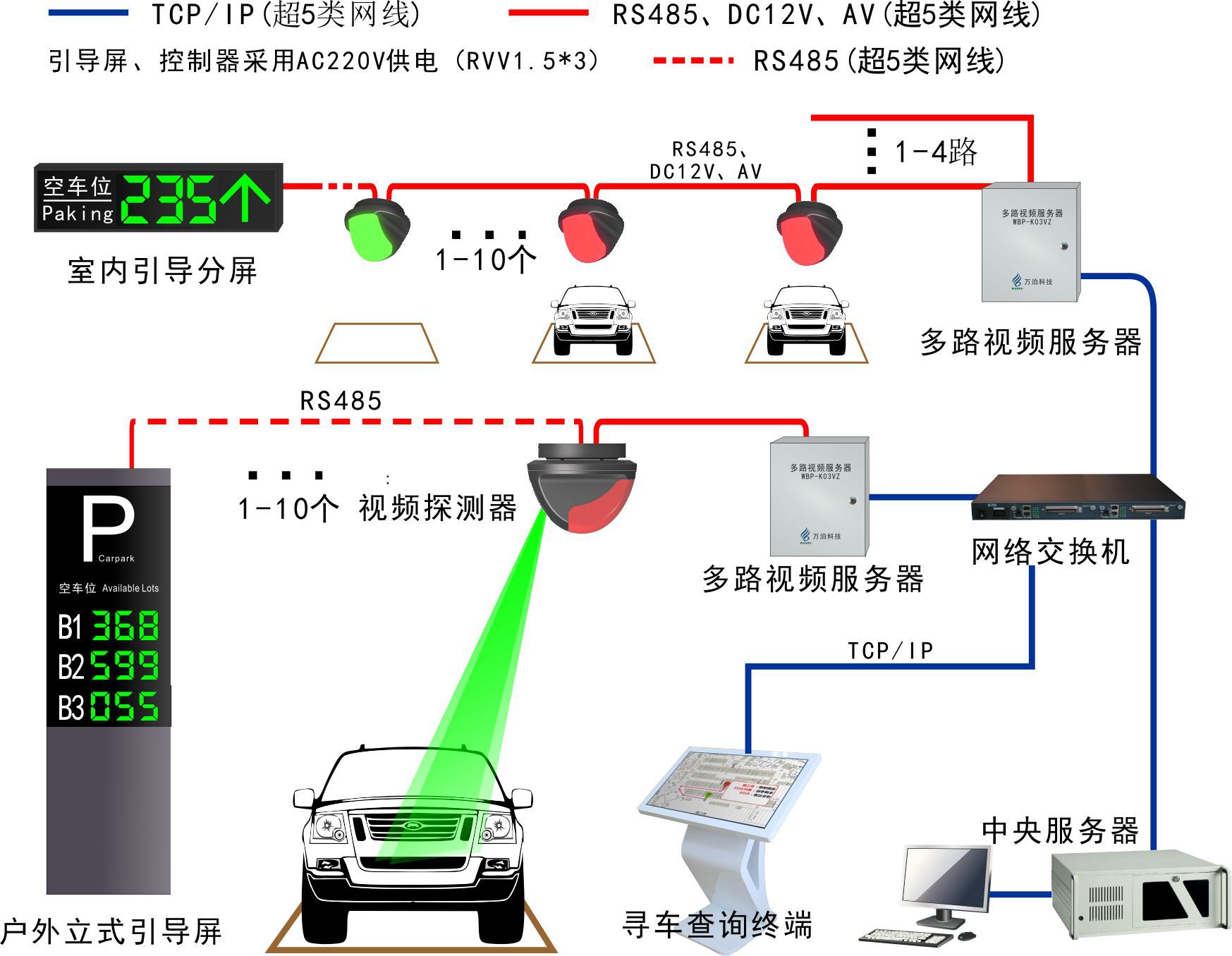 携进智能停车系统_智能停车系统_山东恒升智能停车系统有限公司