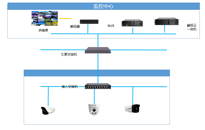 安防监控系统_监控安防公司_大冶华宇安防 监控