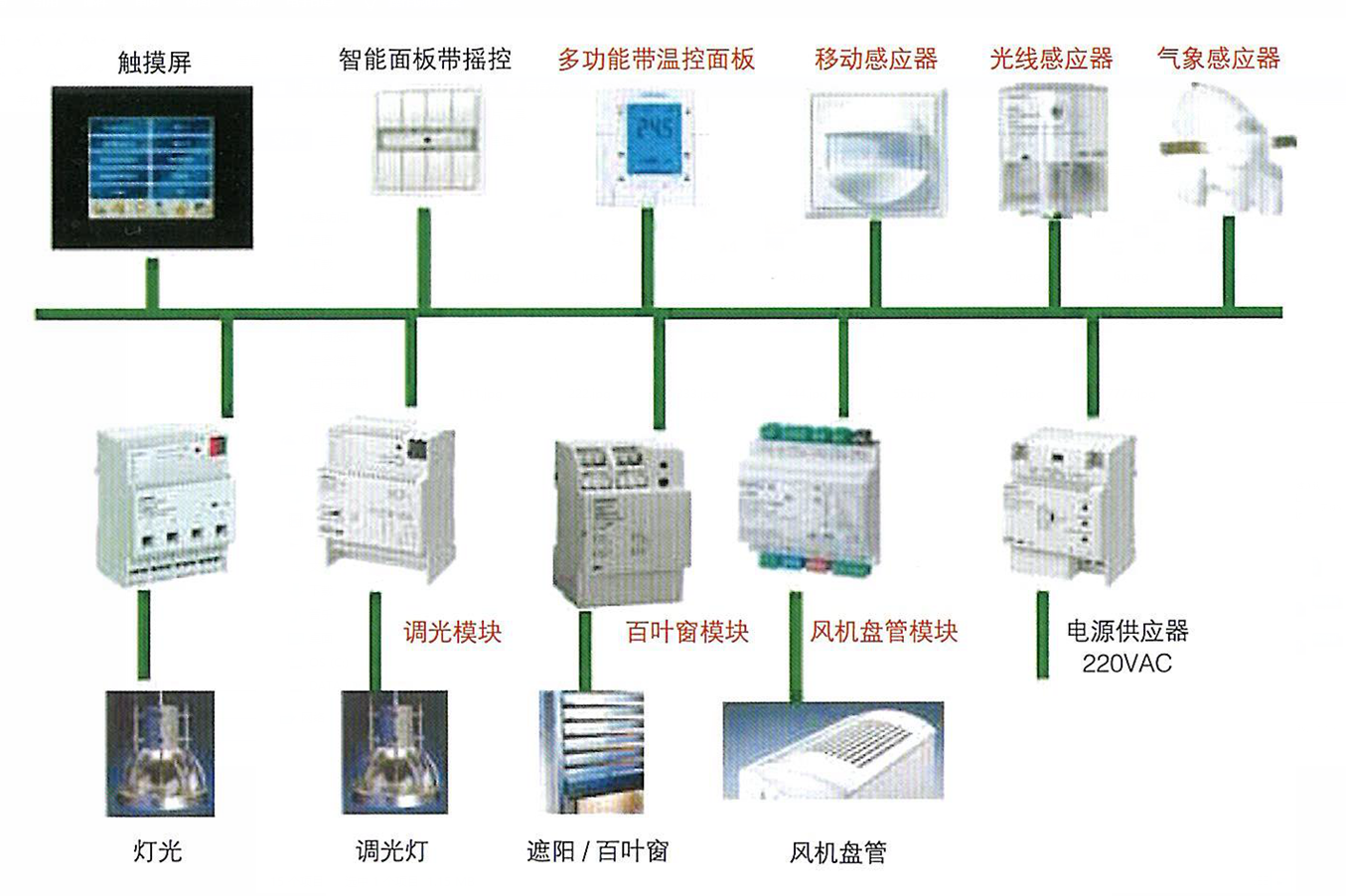 西门子楼宇技术_深圳楼宇节能云控制器_楼宇自控节能新技术