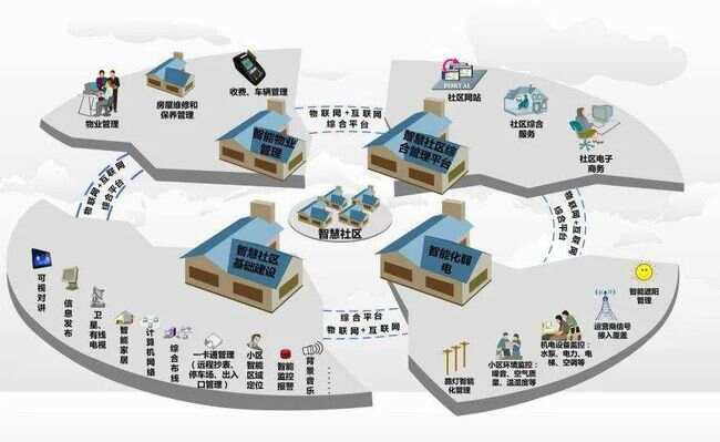 ibms系统叫什么_ibms集成管理系统_ibms智能集成系统国内概况