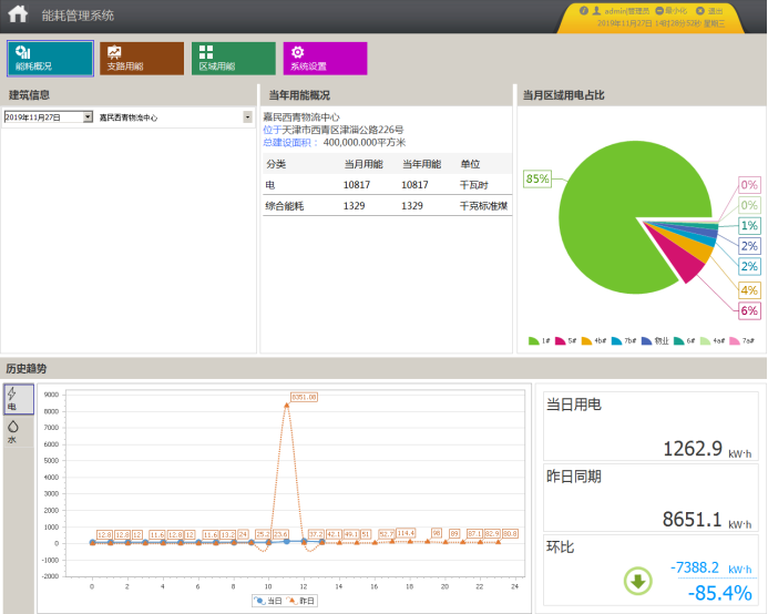 企业综合能耗管理系统在某物流园仓库的设计与应用