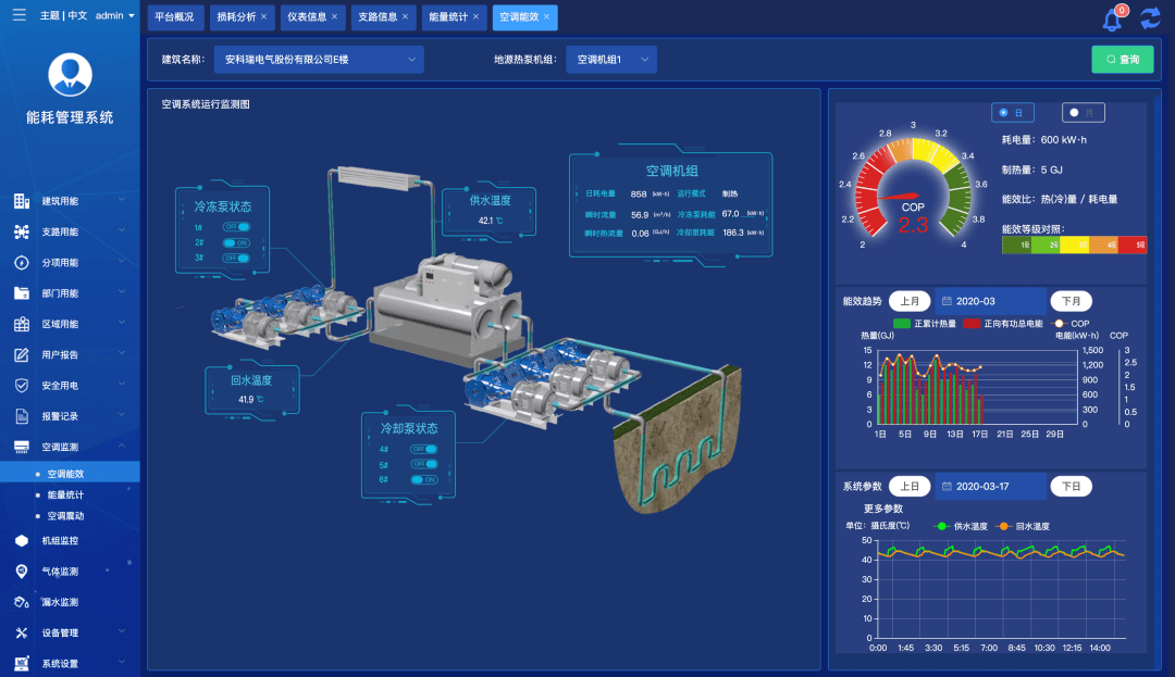 能耗监测系统介绍_能耗监测管理系统厂家_大型公共建筑能耗监测
