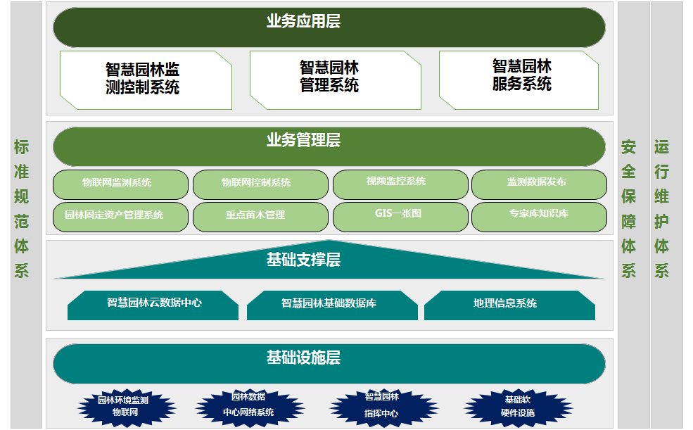 智慧园区投资_智慧园区规划_苏州园区长风智慧驾校
