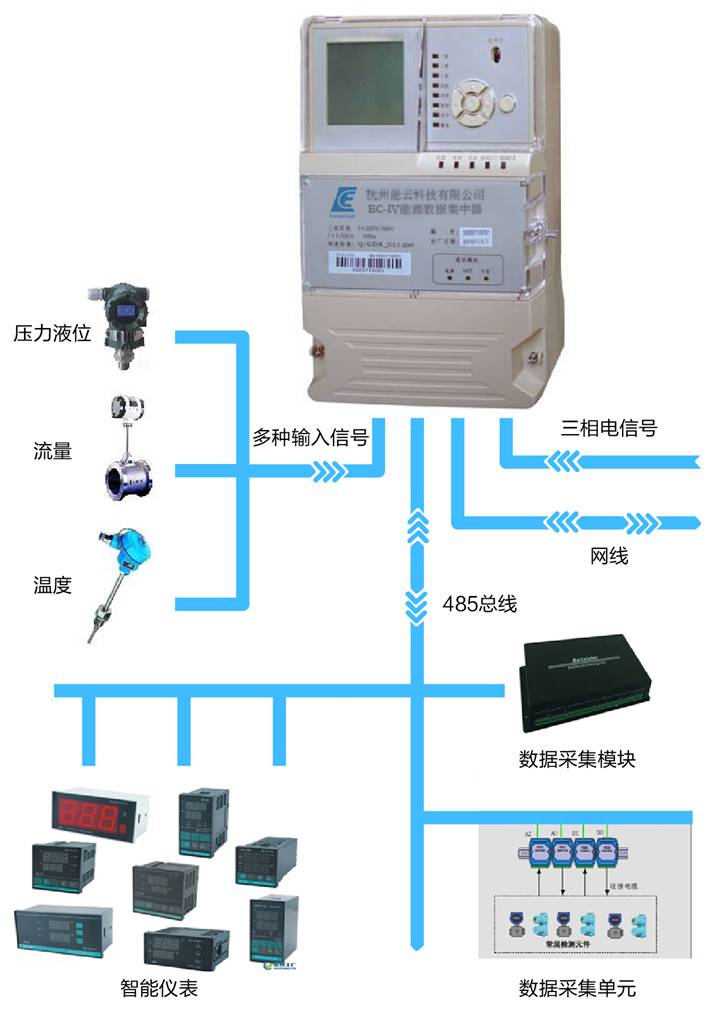 能耗监测管理_能耗监测图_能耗监测 上海市