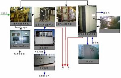 自控延时系统_楼宇自控系统_楼宇智能控制系统