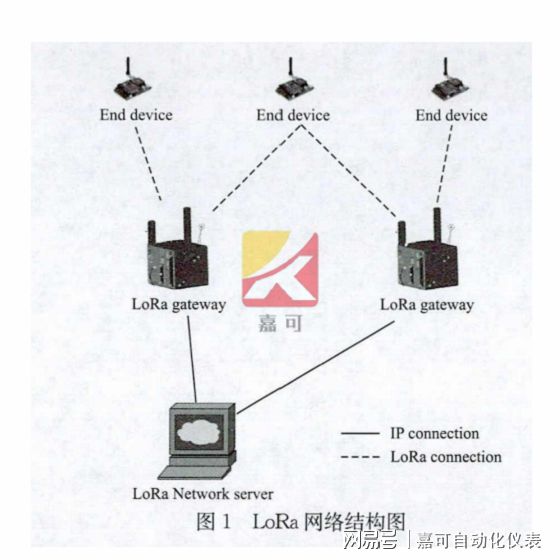 无线抄表_无线抄表 终端 市场_无线抄表代理商
