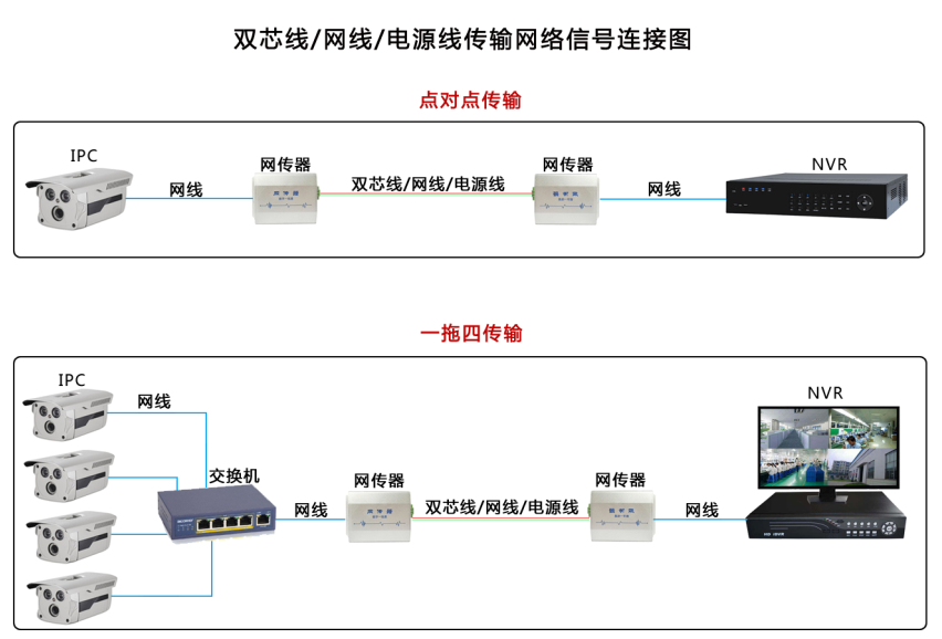 楼宇自控调试_怎样调试全自动枕式包装机调试视频_楼宇对讲系统调试记录