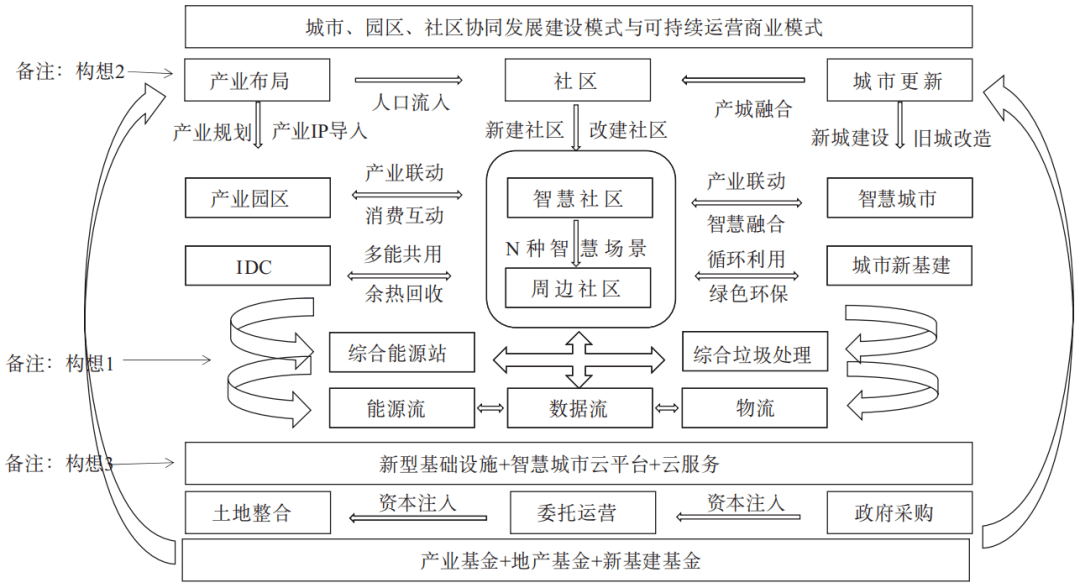 智慧园区管理软件_智慧产业园区_广发福大智慧下载广发福大智慧软件官方下载