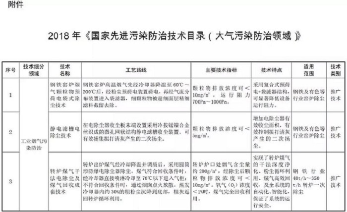 员工宿舍能耗管理_公共建筑能耗限额管理_湖北工业园区能耗管理系统多少钱