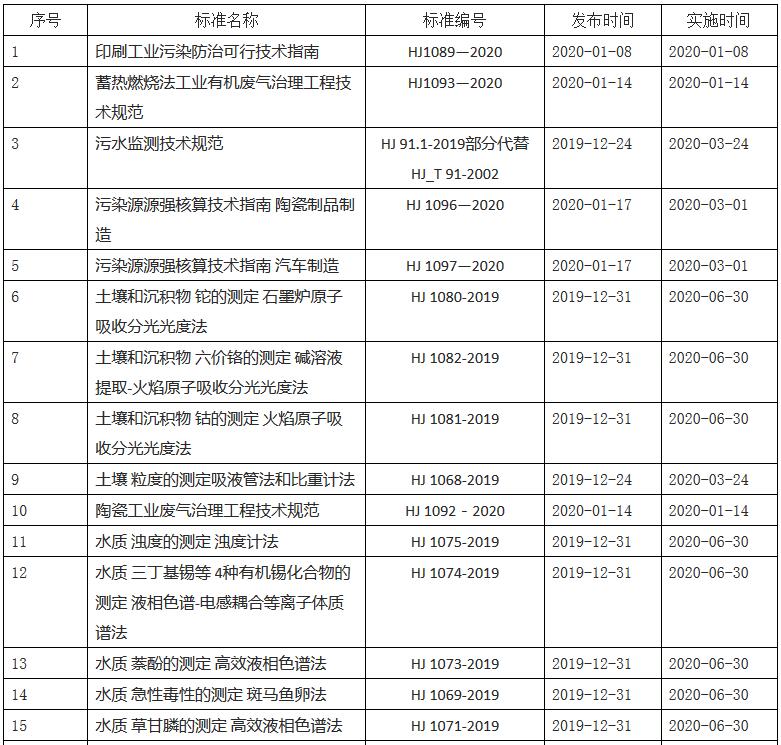 员工宿舍能耗管理_公共建筑能耗限额管理_湖北工业园区能耗管理系统多少钱