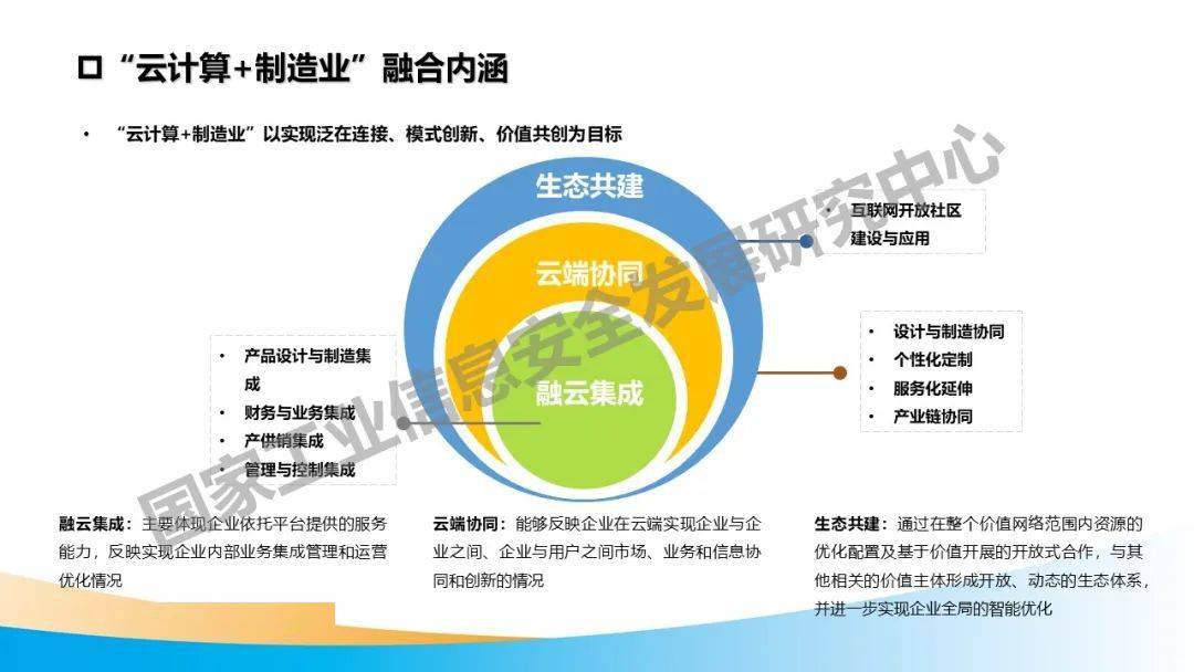 制造云客户端_制造情缘百度云_云制造