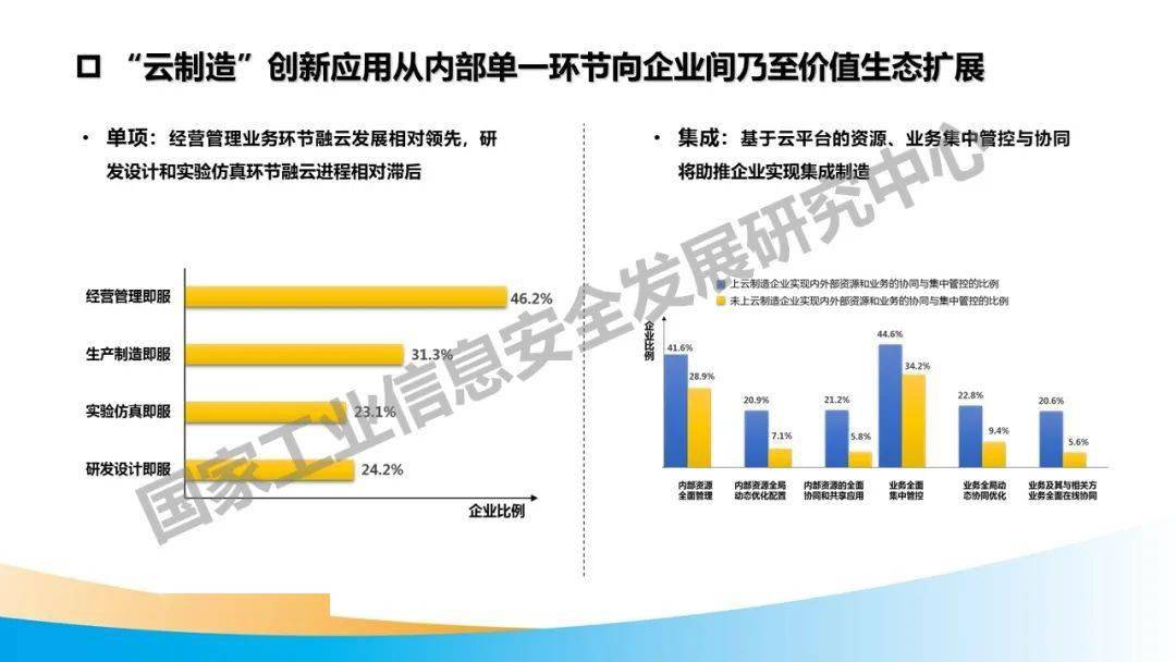 制造云客户端_制造情缘百度云_云制造