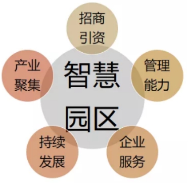 智慧园区+大数据：提升园区服务质量和管理能力