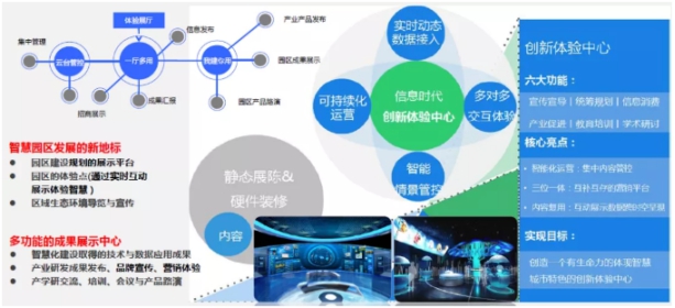 智慧园区+大数据：提升园区服务质量和管理能力