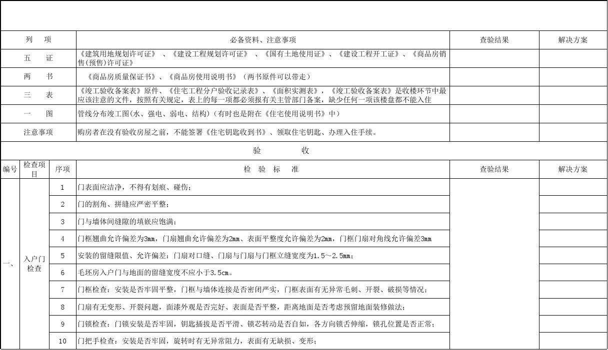 毛坯房验收6大细节，一个都别放过，开发商就怕这么认真的业主！
