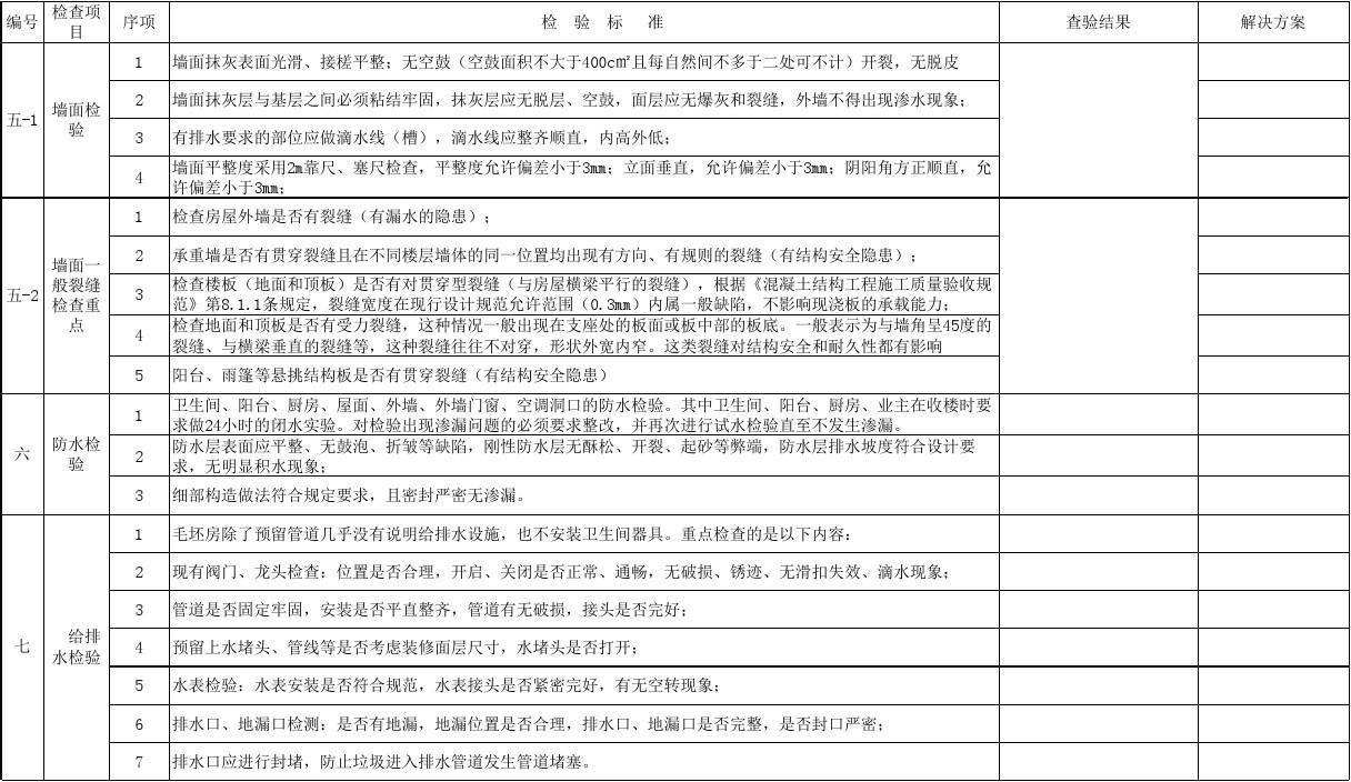 毛坯房验收6大细节，一个都别放过，开发商就怕这么认真的业主！