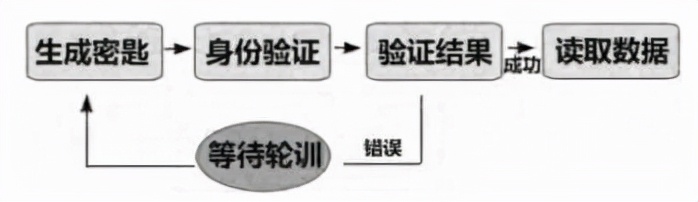 浅谈大型公共建筑能耗监测系统的设计研究与实现