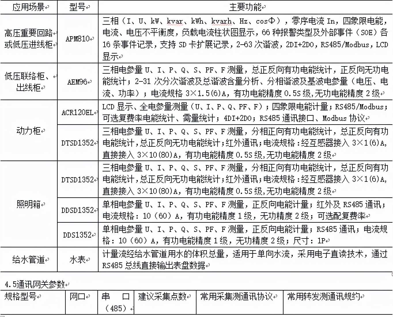 浅谈大型公共建筑能耗监测系统的设计研究与实现