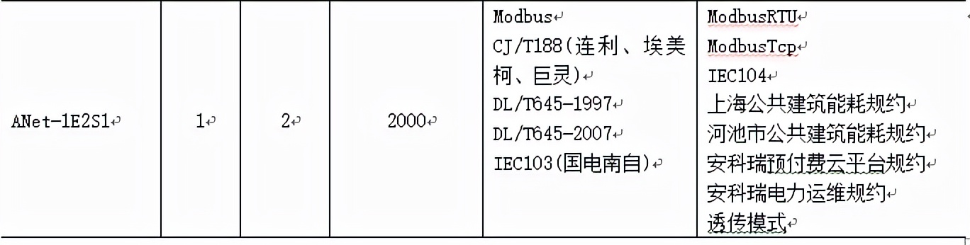 浅谈大型公共建筑能耗监测系统的设计研究与实现