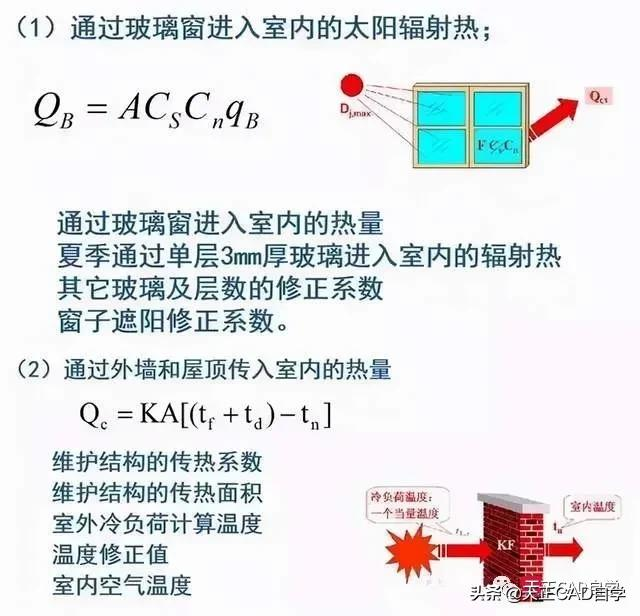 空调负荷与送风量正确计算方法，看完不仅懂了操作，还懂了原理