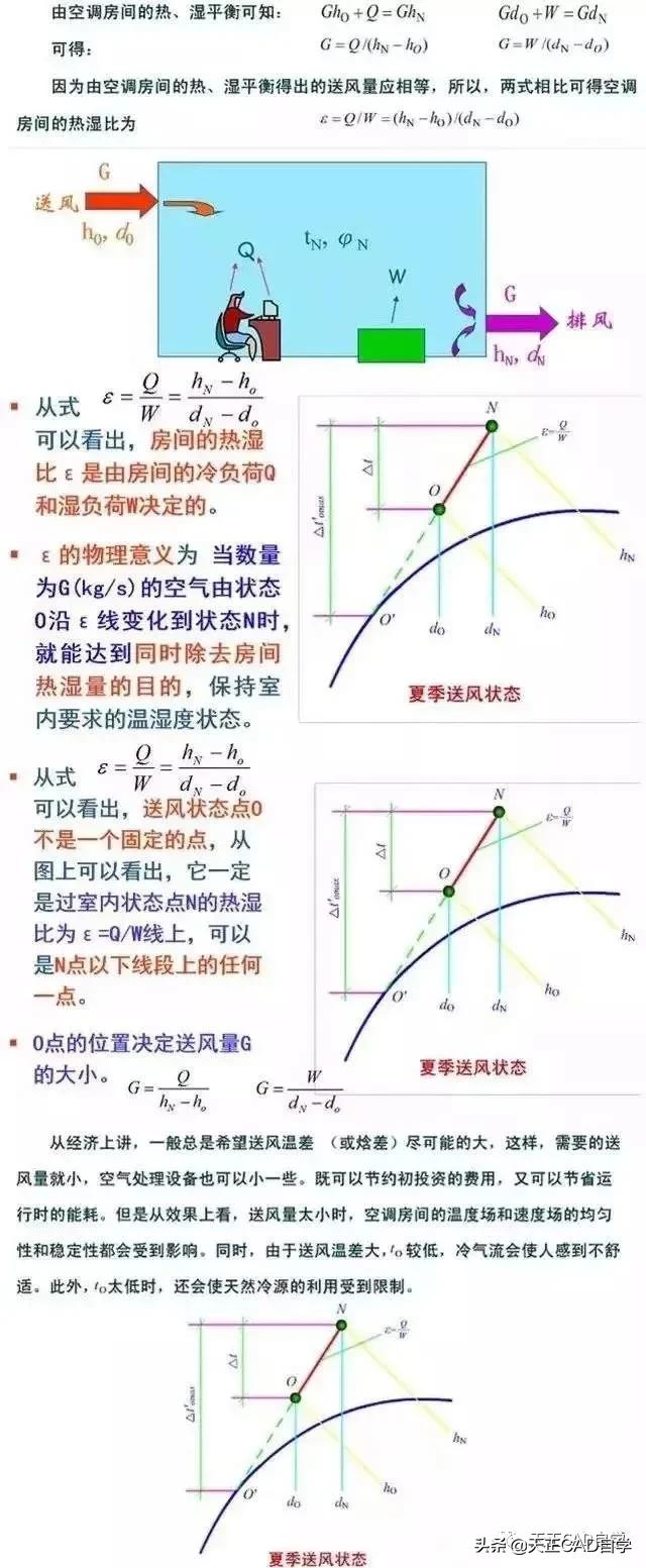 空调负荷与送风量正确计算方法，看完不仅懂了操作，还懂了原理