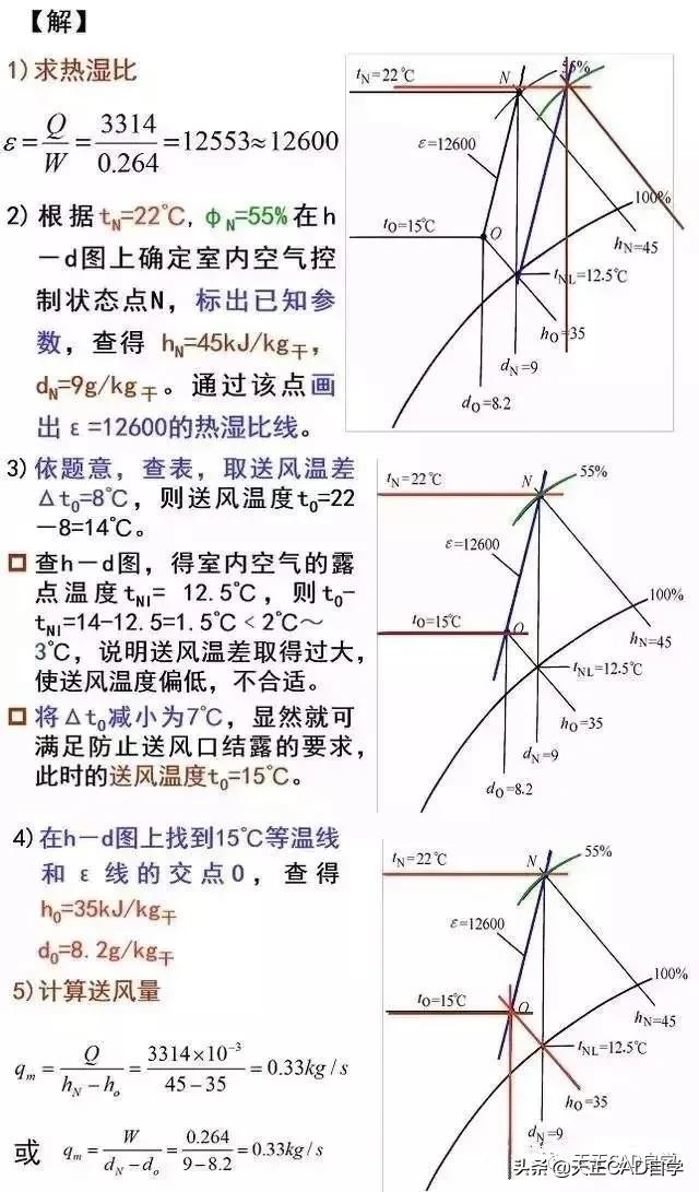 空调负荷与送风量正确计算方法，看完不仅懂了操作，还懂了原理