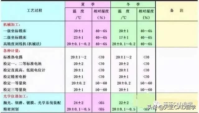 空调负荷与送风量正确计算方法，看完不仅懂了操作，还懂了原理