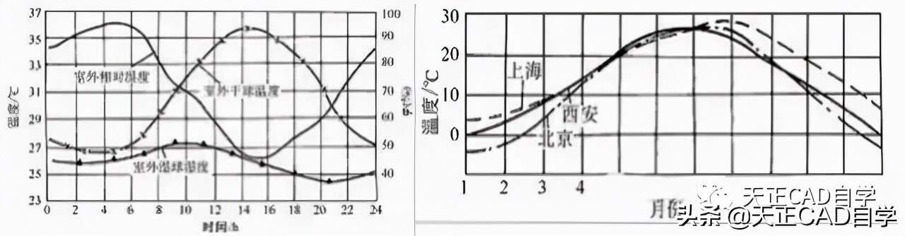 空调负荷与送风量正确计算方法，看完不仅懂了操作，还懂了原理