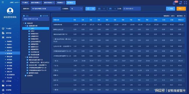 能耗管理系统生产厂家_氯气生产能耗_能耗监控管理平台