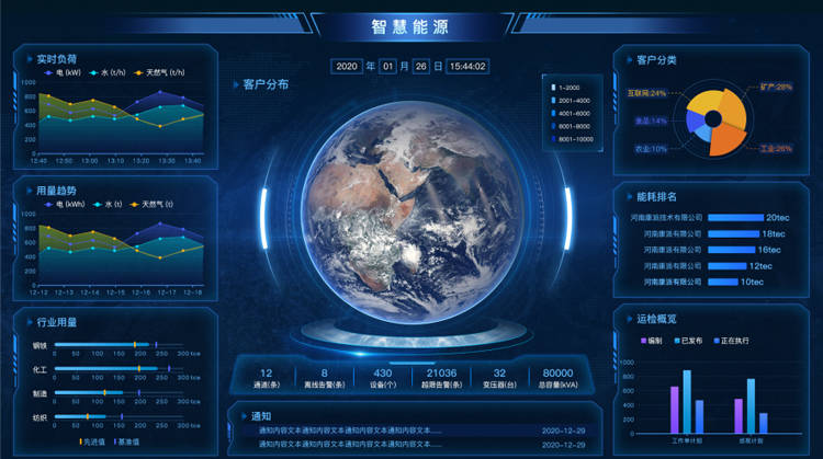 能耗监控管理平台_氯气生产能耗_能耗管理系统生产厂家