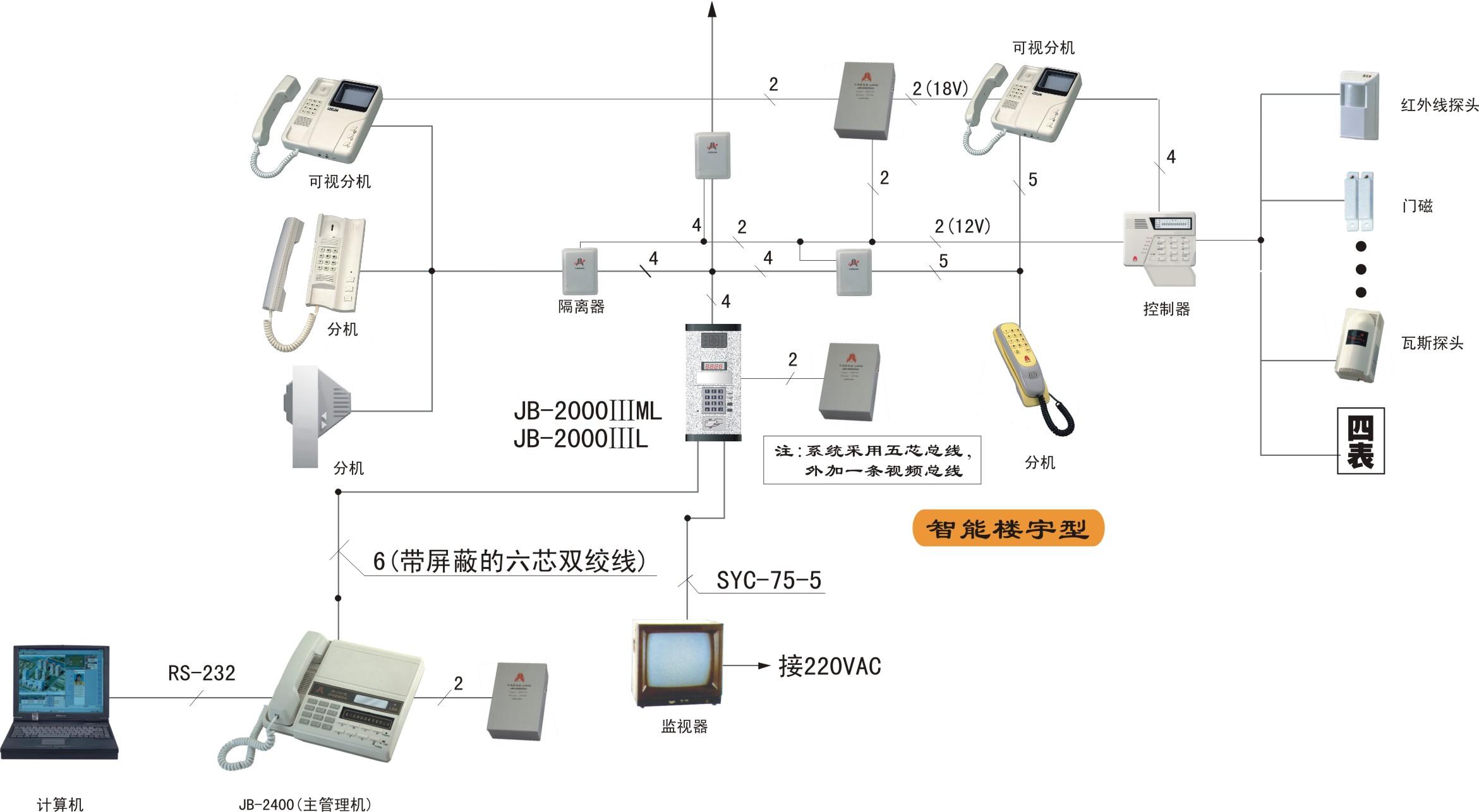 楼宇智能对讲系统安装_晟科楼宇2线对讲怎么接线_楼宇对讲系统