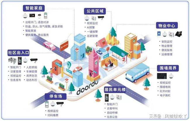 深圳楼宇自控系统_自控楼宇冷热源系统_自控一阶系统时间常数