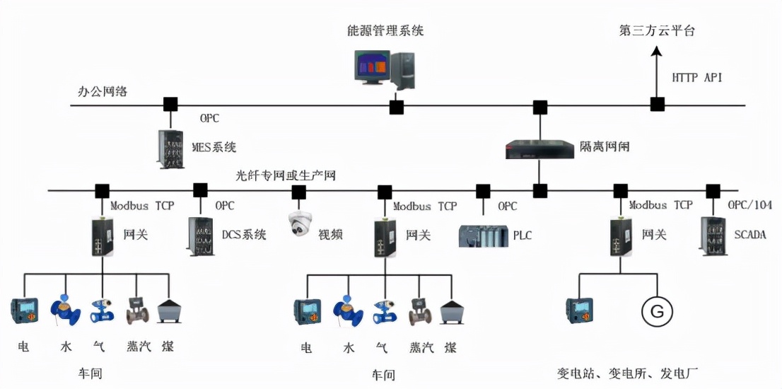 节能增效，“双碳”目标，安科瑞能效管理平台在行动