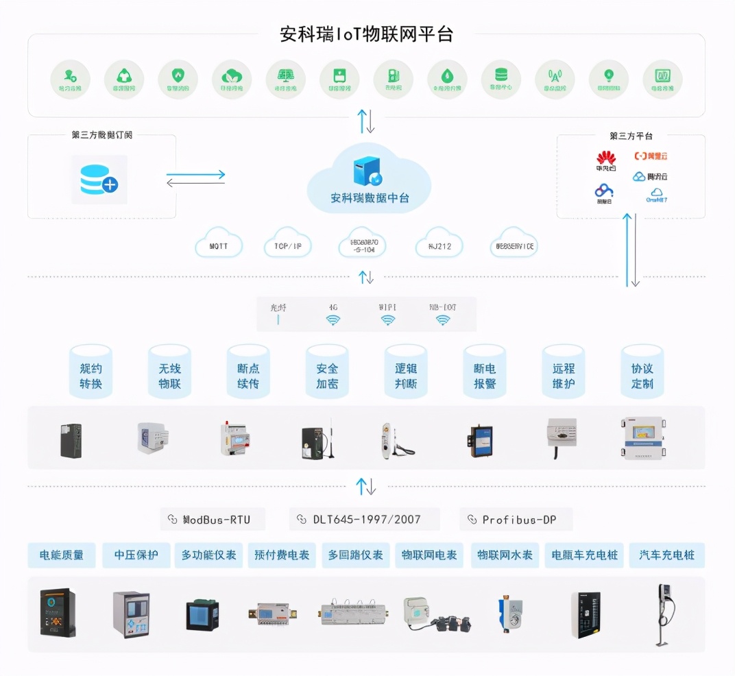 节能增效，“双碳”目标，安科瑞能效管理平台在行动
