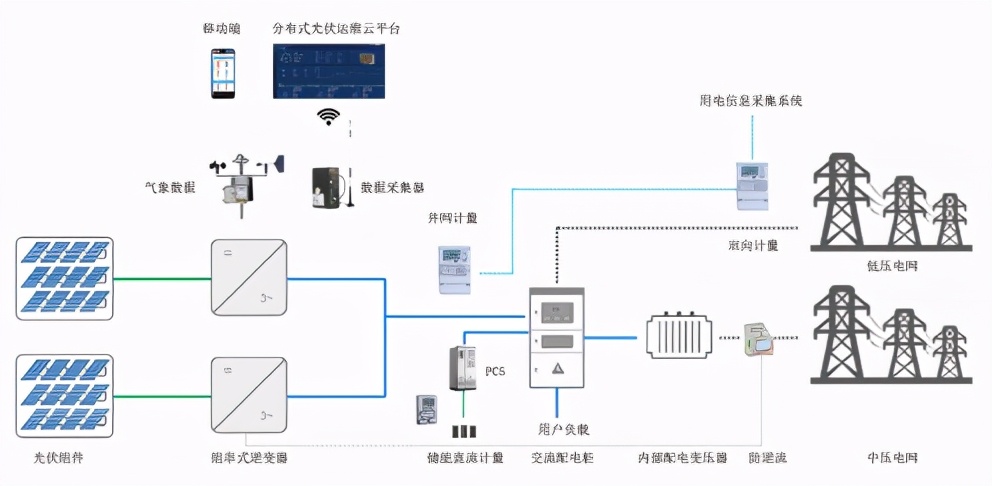 节能增效，“双碳”目标，安科瑞能效管理平台在行动