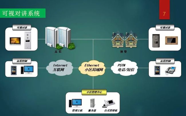 楼宇自控行业前景_前景行业_2016前景行业