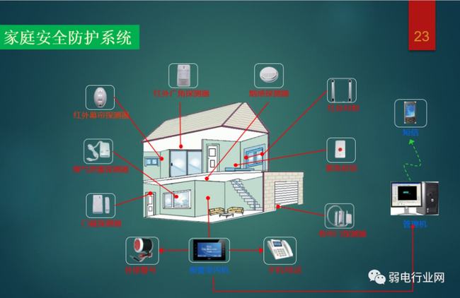 2016前景行业_楼宇自控行业前景_前景行业