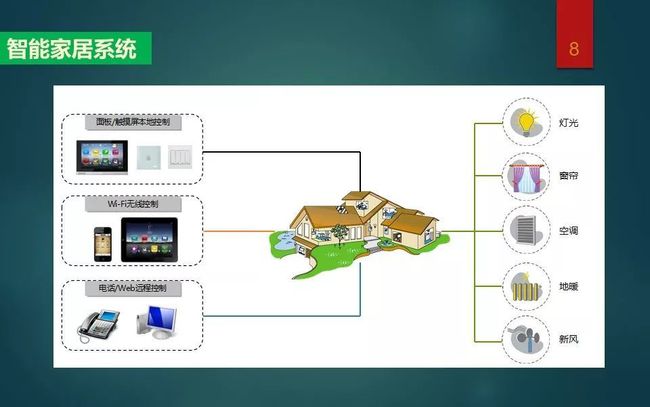 2016前景行业_楼宇自控行业前景_前景行业
