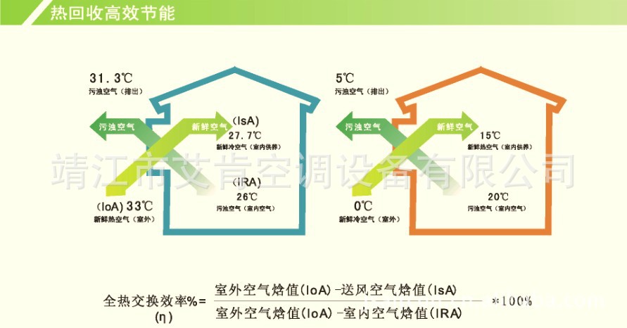 医院能耗管理系统多少钱_医院 管理 系统_山东能耗管理监测系统