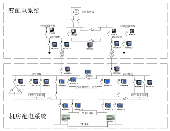 公共建筑能耗限额管理_虚拟化云计算平台的能耗管理_机房能耗管理