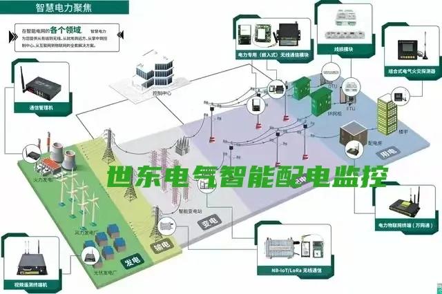 能耗双控限电控能 物联网能耗监测工业用电户的智能监测解决方案