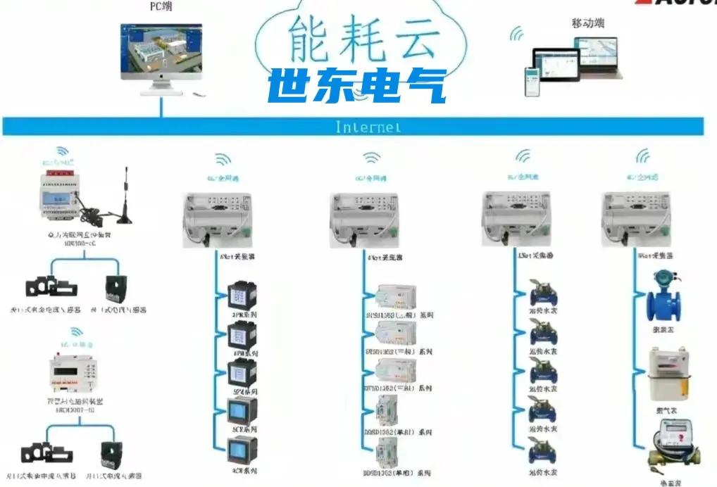 能耗双控限电控能 物联网能耗监测工业用电户的智能监测解决方案