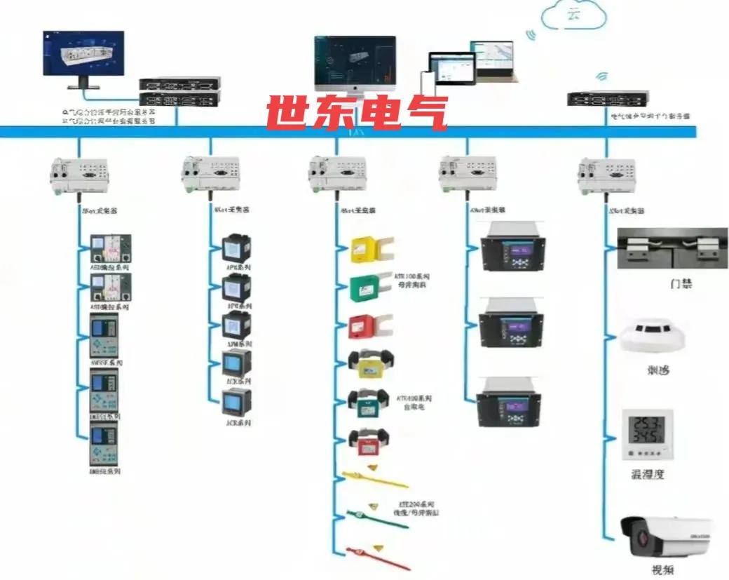 能耗双控限电控能 物联网能耗监测工业用电户的智能监测解决方案