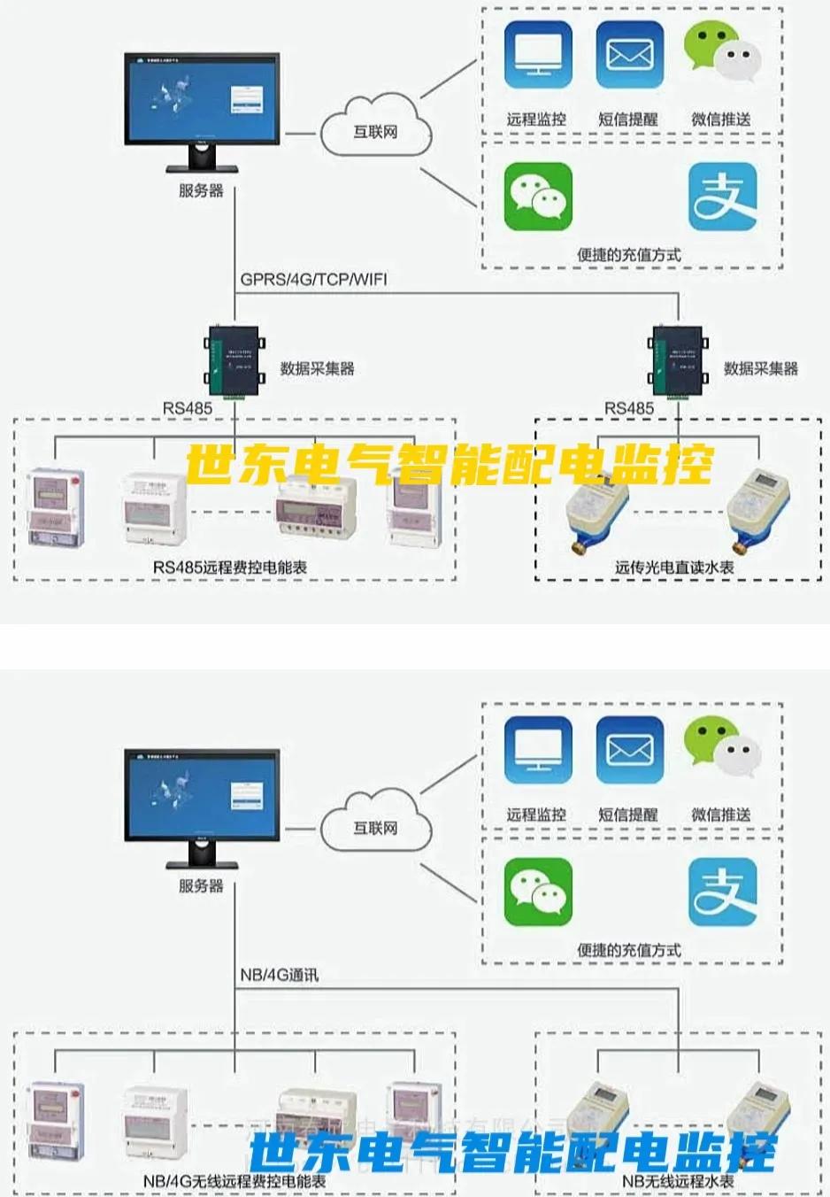 能耗双控限电控能 物联网能耗监测工业用电户的智能监测解决方案