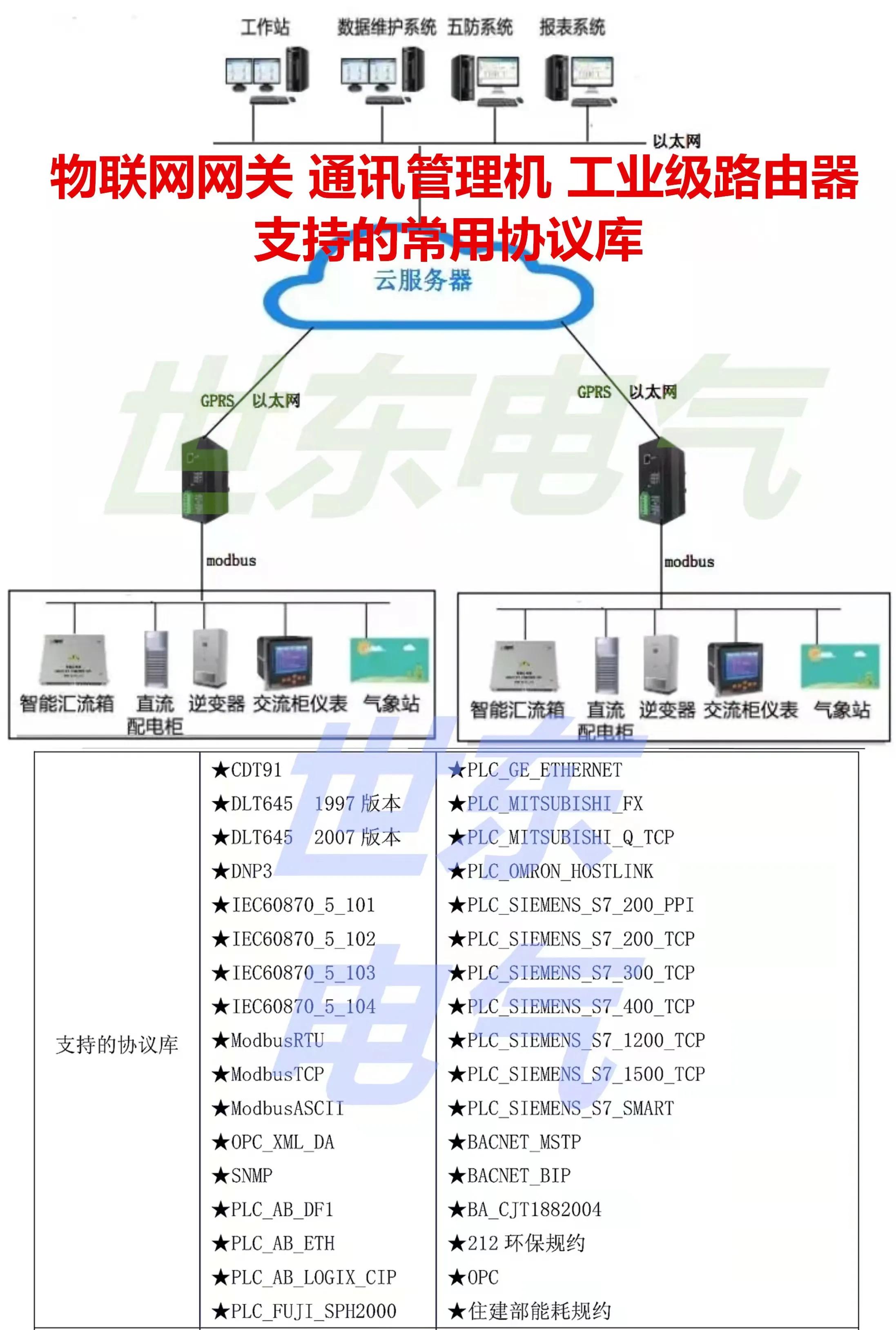 能耗双控限电控能 物联网能耗监测工业用电户的智能监测解决方案