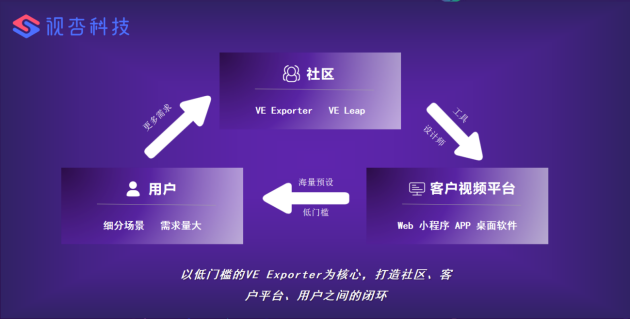 VE视频引擎与联通沃音乐达成合作，搭建DIY视频彩铃创作平台